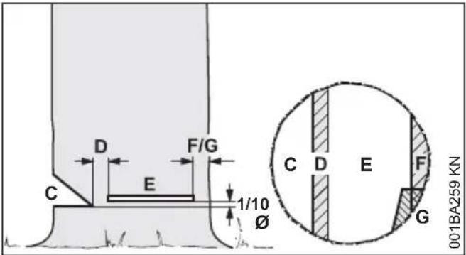 D F/G C E 1/10 Ø C D E F G 001BA259 KN