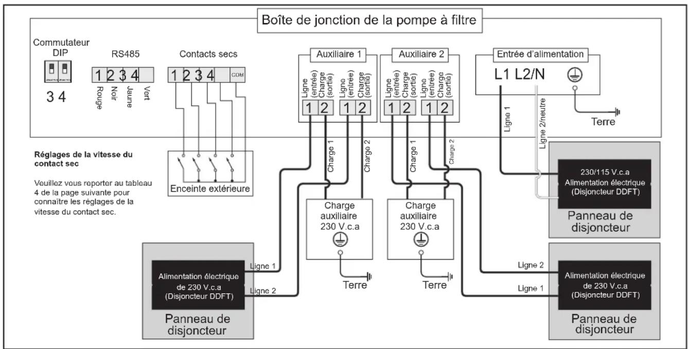 Jandy VSFHP185DV2AS - Réglages de la vitesse du contact sec - 2
