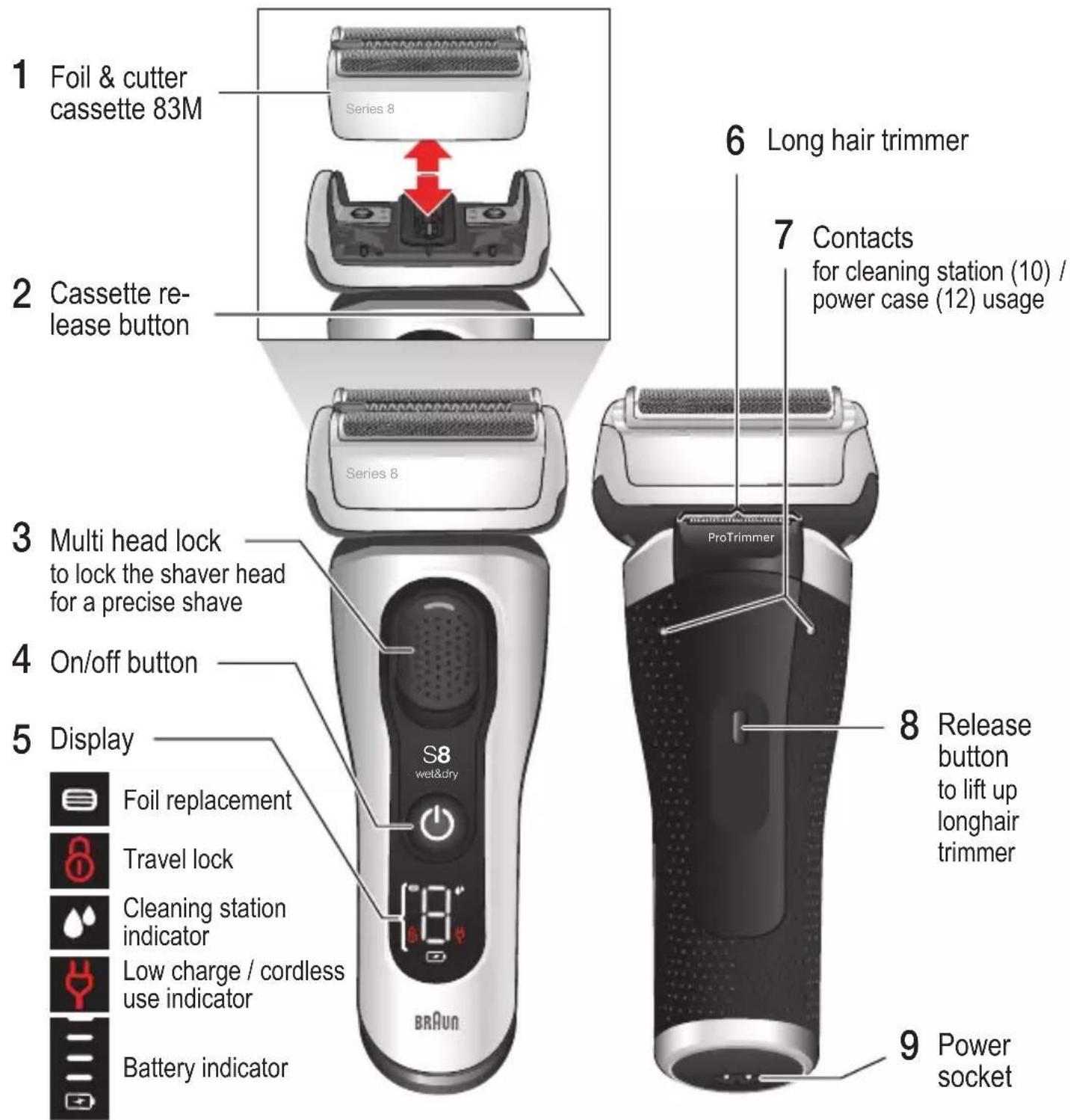 BRAUN Series 8 8325s - Type / Modèle / Modelo 5795 - 1