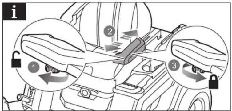 Diagram illustrating vehicle seatbelting and locking mechanism with numbered steps and lock icons