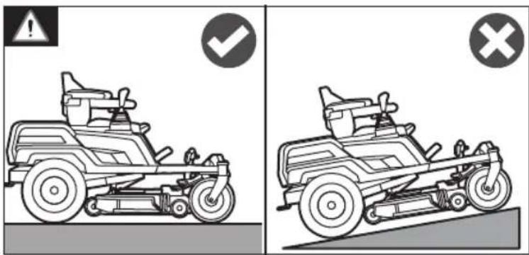 Diagram showing two scenarios of a car with warning symbols: one marked with a checkmark and another with an 'X' symbol.