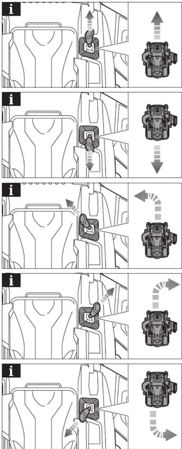 RYOBI RY72ZTRX137 - RY72ZTRX137-310 - 31