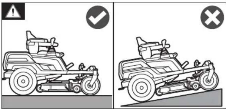 Diagram showing two scenarios of a car with warning symbols: one marked with a checkmark and another with an 'X' symbol.