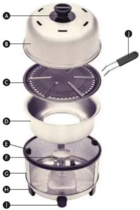 Cobb Premier+ gas - Liste des composants - 1