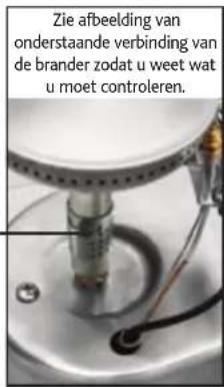 Zie afbeelding van onderstaande verbinding van de brander zodat u weet wat u moet controleren.