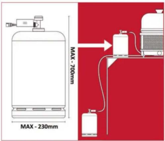 Cobb Premier+ gas - Placement of the gas cylinder during use - 1