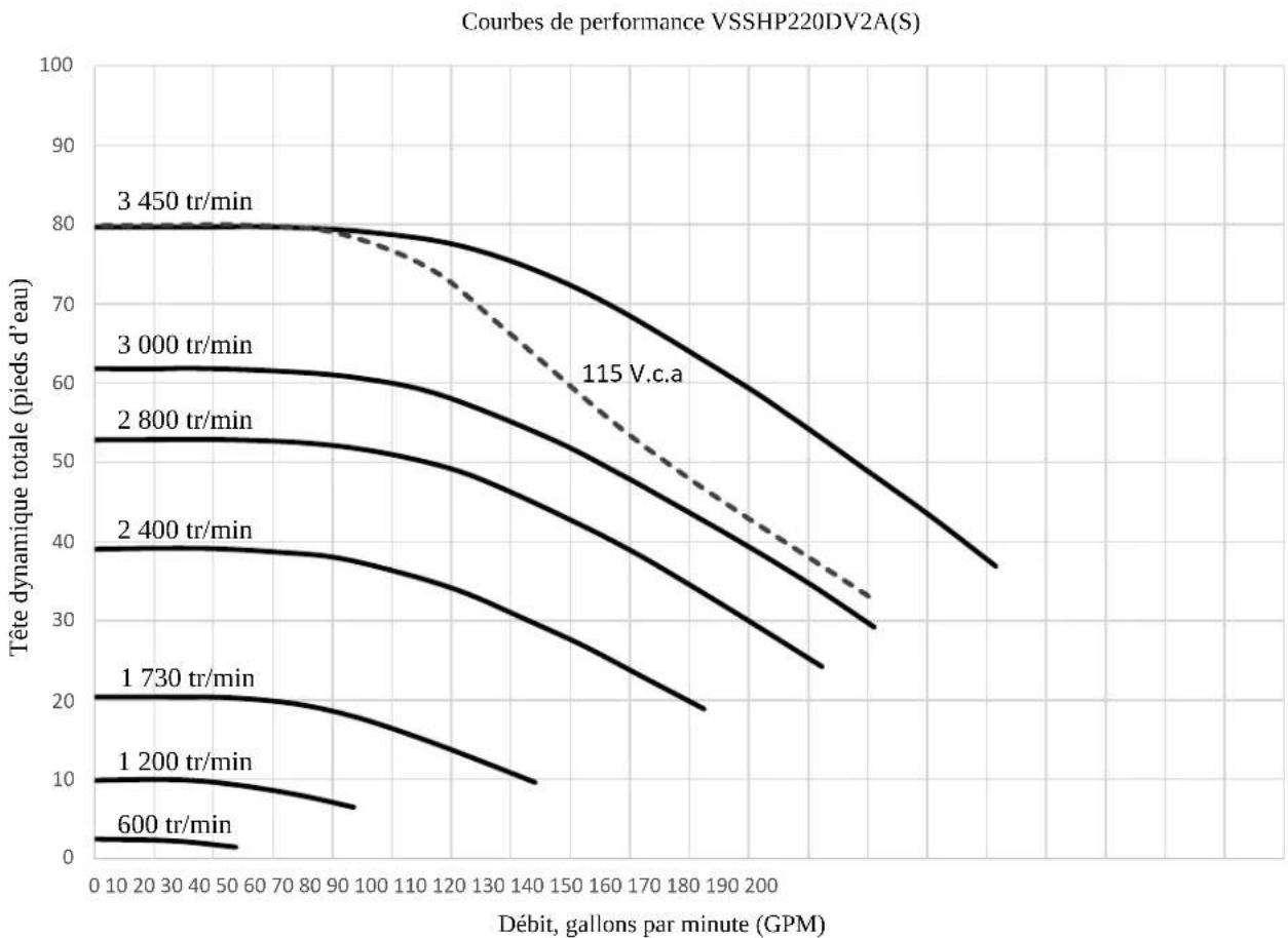 Jandy VSFHP270DV2AS - Courbes de performance - 4