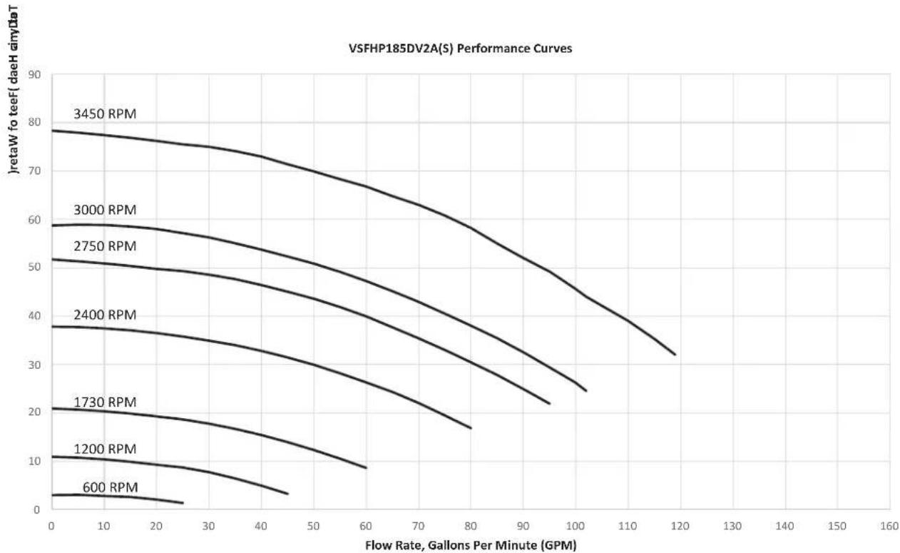 Jandy VSFHP270DV2AS - Performance Curves - 3