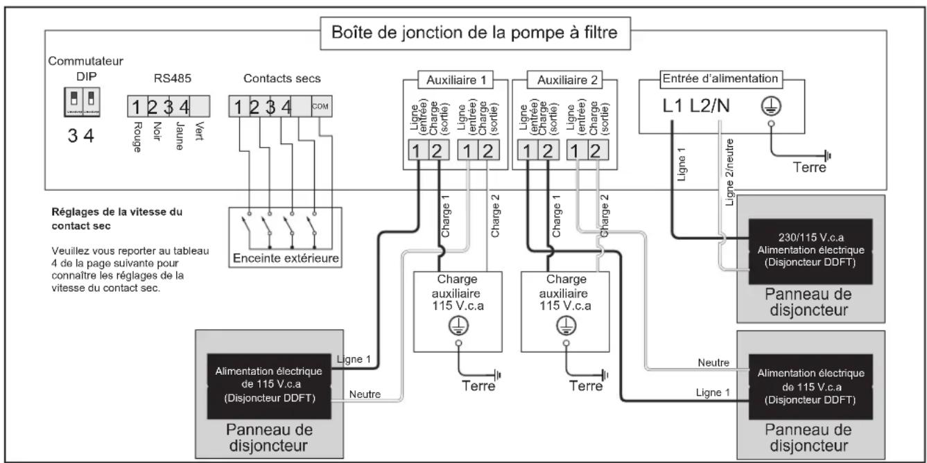 Jandy VSFHP270DV2AS - Réglages de la vitesse du contact sec - 3