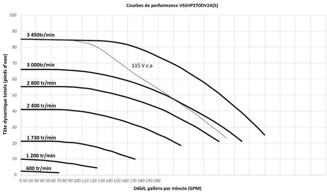 Jandy VSFHP270DV2AS - Courbes de performance - 5