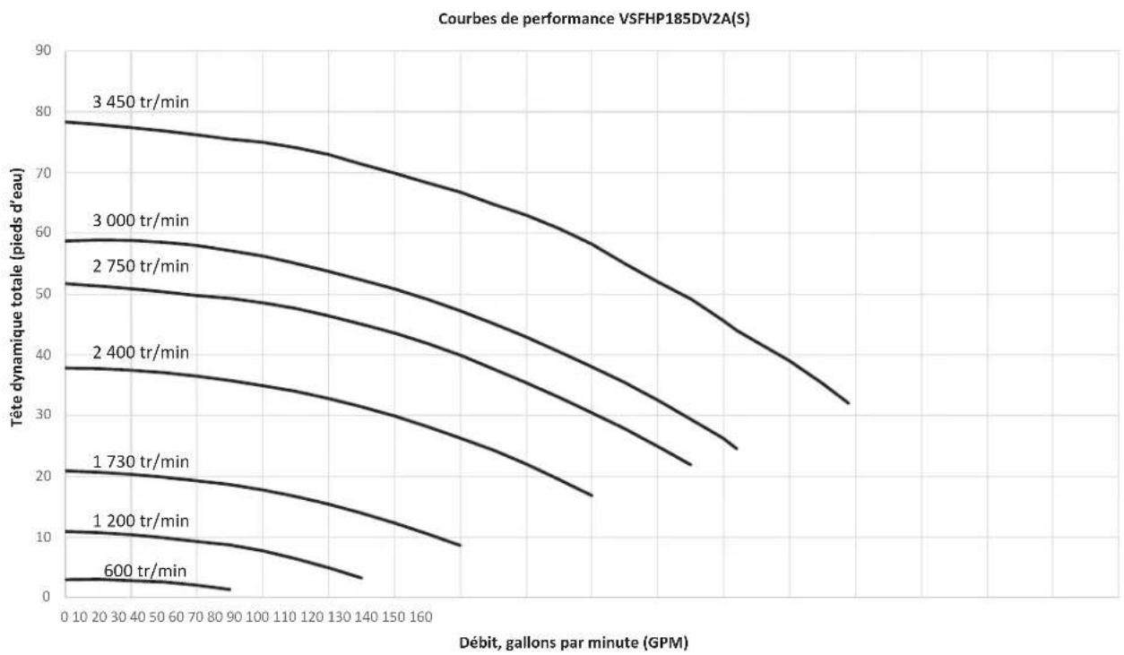 Jandy VSFHP270DV2AS - Courbes de performance - 3