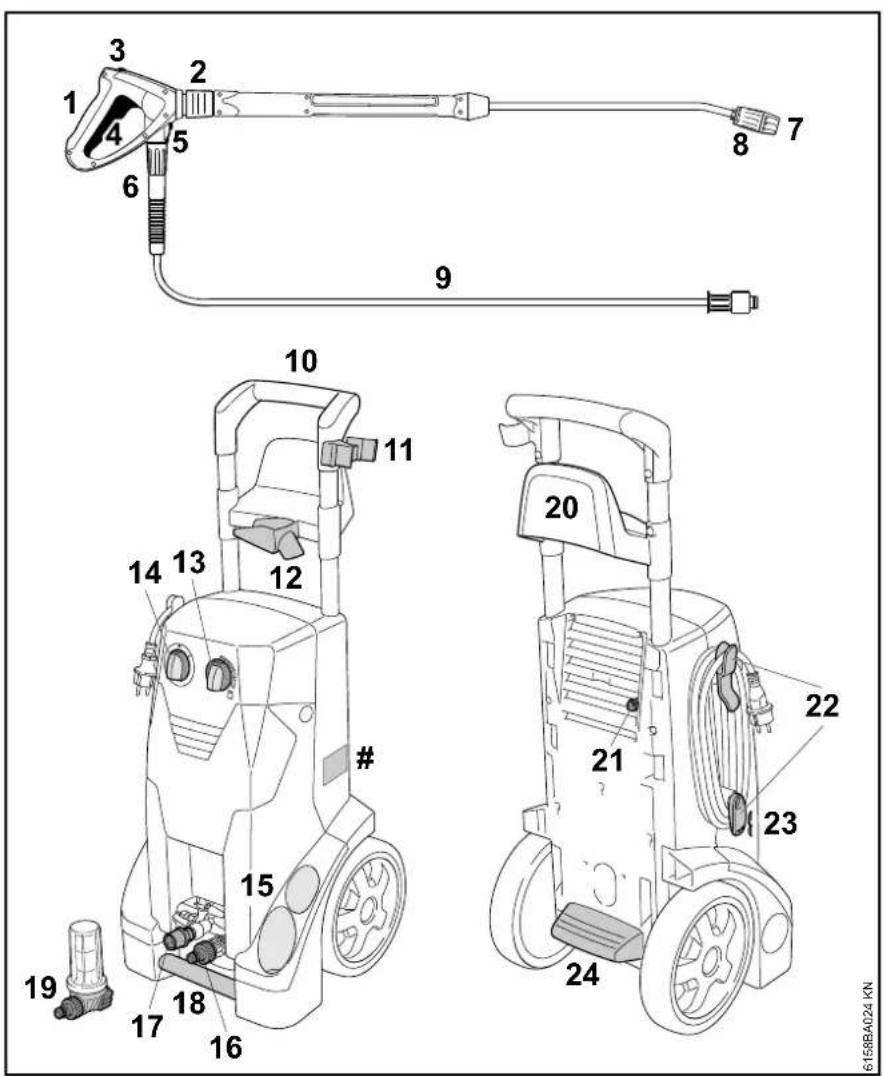 STIHL RE 272 Plus - Placa do tipo - 1