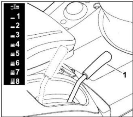 STIHL RT 6112 ZL - Risque de blessures ! - 3