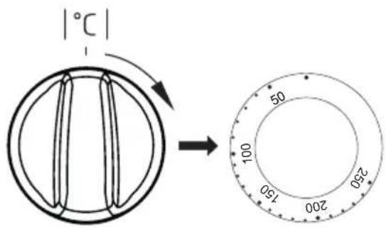 OK OFC 12321 A - Fonctions du four - 2