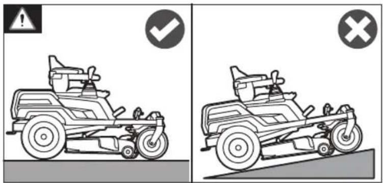 Diagram comparing two types of cars with warning symbols: one marked with a checkmark and the other with an 'X' symbol.