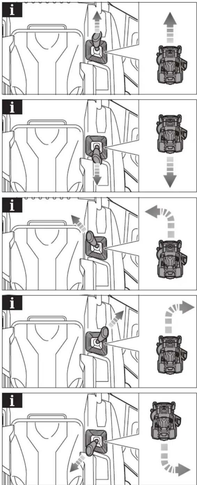 RYOBI RY72ZTRX107 - FEILS∅KING - 3
