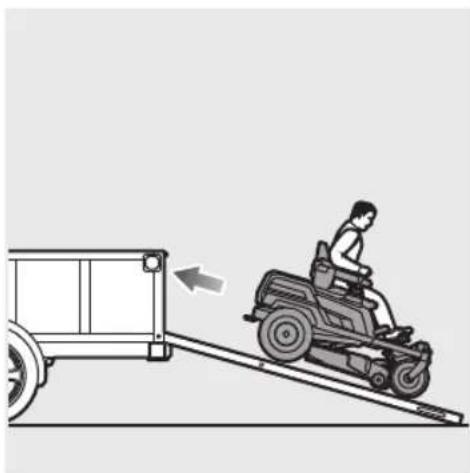 RYOBI RY72ZTRX107 - PT - 95