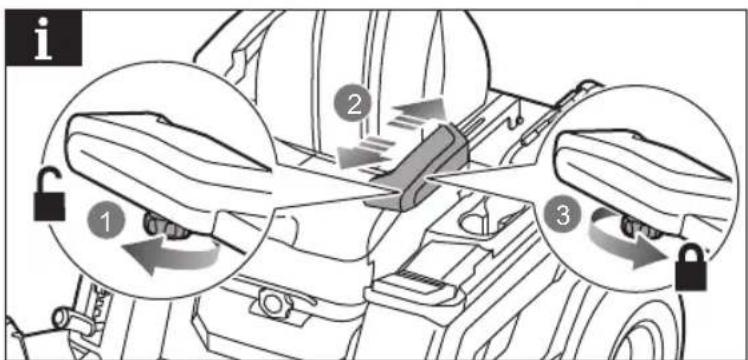 Diagram illustrating car seatbelting and locking mechanism with numbered steps and lock icons