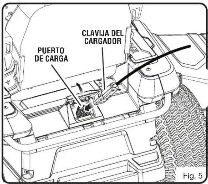 PUERTO DE CARGA CLAVIJA DEL CARGADOR Fig. 5