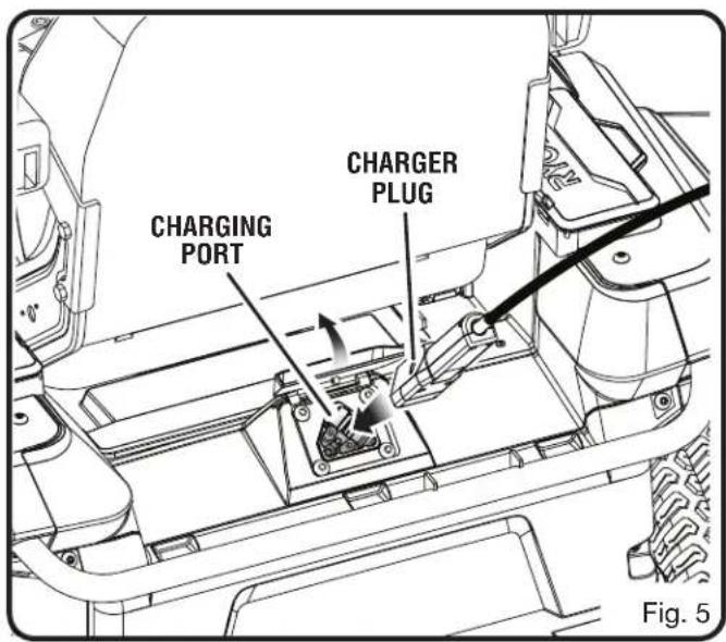 CHARGING PORT CHARGER PLUG Fig. 5