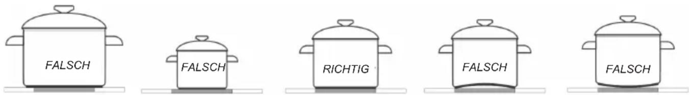 OK OBC 21321 A - Das richtige Koch- und Backgeschirr - 1