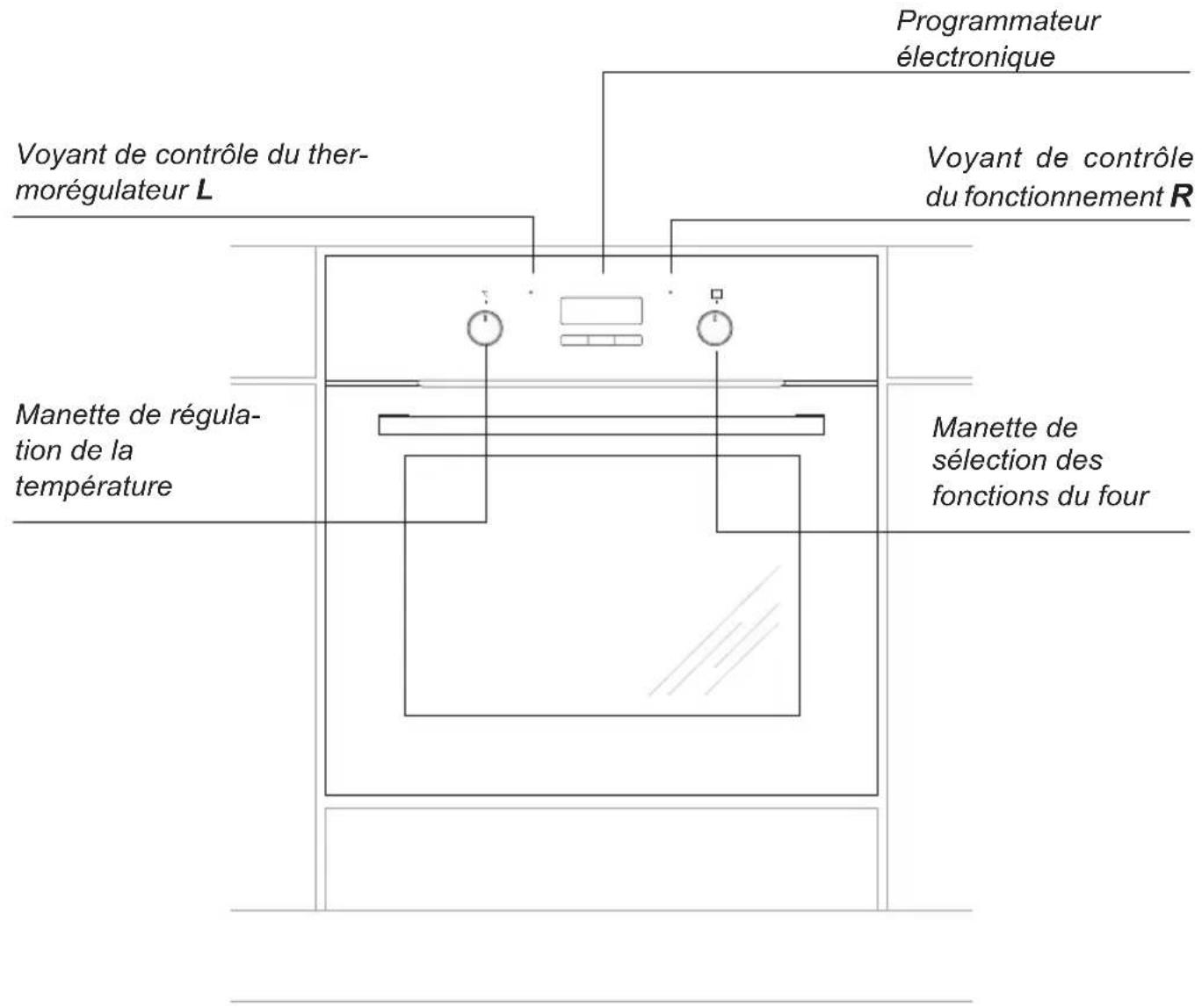 Programmateur électronique Voyant de contrôle du thermorégulateur L Voyant de contrôle du fonctionnement R Manette de régulation de la température Manette de sélection des fonctions du four