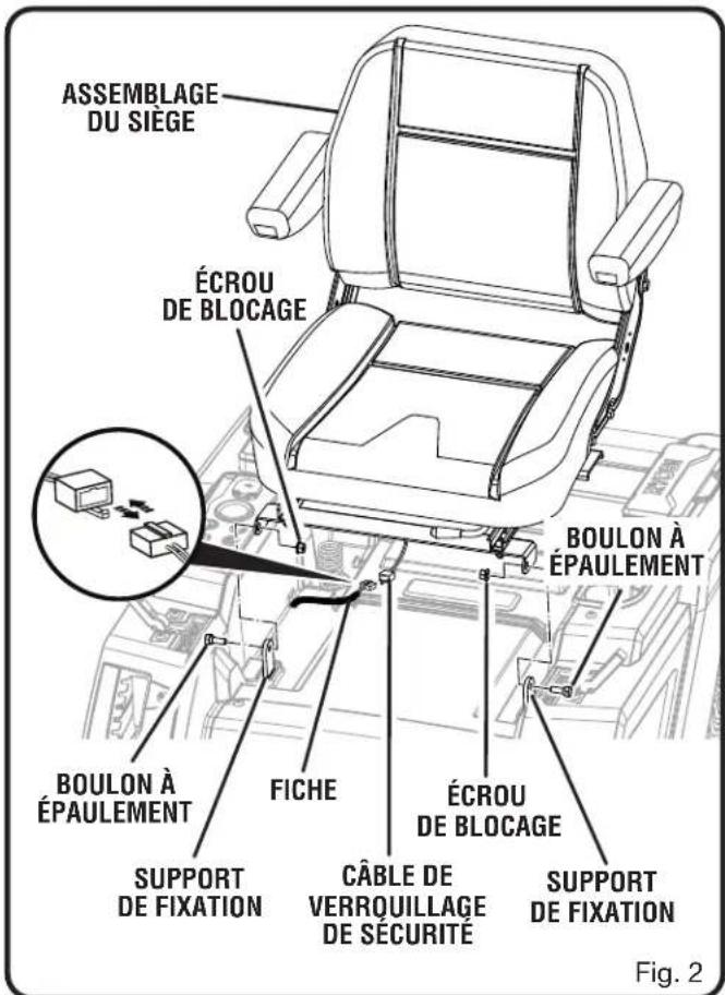 ASSEMBLAGE DU SIEGE ÉCROU DE BLOCAGE BOULON À ÉPAULEMENT BOULON À ÉPAULEMENT FICHE ÉCROU DE BLOCAGE SUPPORT DE FIXATION CÂBLE DE VERROQUILLAGE DE SÉCURITE SUPPORT DE FIXATION Fig. 2