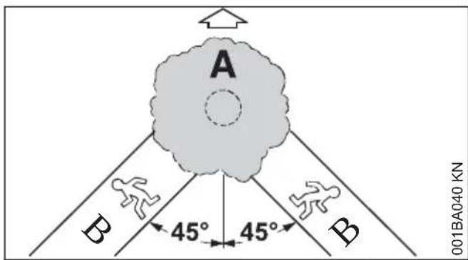 A B 45° 45° B 001BA040 KN