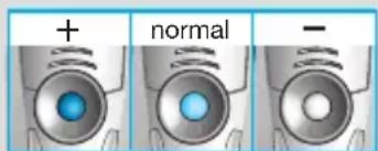 + normal -