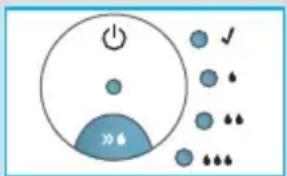 Diagram showing a circular control panel with power and indicator lights, alongside a row of circular icons with checkmarks, down arrows, and droplets.