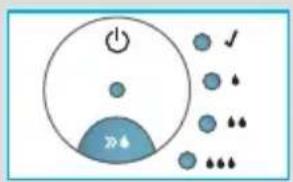 Diagram showing a circular control panel with power and current indicators, alongside scattered circular icons representing correct, incorrect, and unknown states.