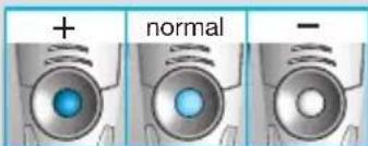+ normal -