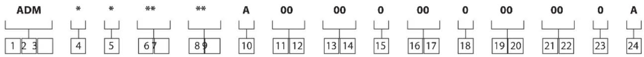 ADM 1 2 3 * * ** ** A 00 00 0 00 0 00 00 00 0 00 1 4 5 6 7 8 9 10 11 12 13 14 15 16 17 18 19 20 21 22 23 24