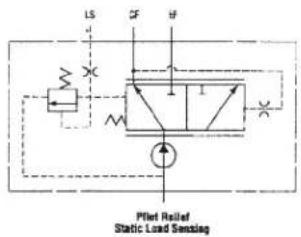 LS #F # Pilot Railed Static Load Sensing