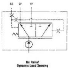 No Relief! Dynamic Load Sensing