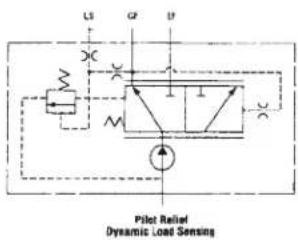 L3 G U C Pilot Relief Dynamic Load Sensing