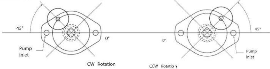 DANFOSS Rugid - Maximum allowable operating pressures - 1