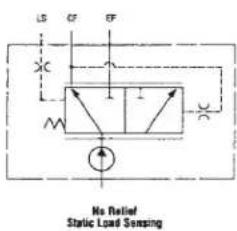 No Relief Static Load Sensing