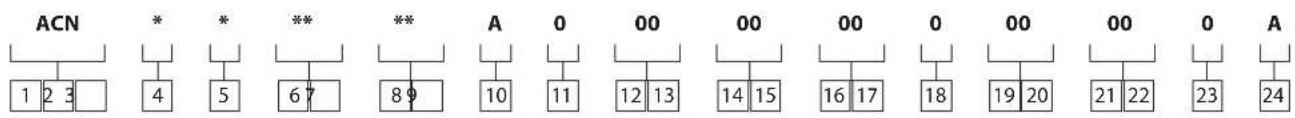 ACN 1 2 3 * * ** ** A 0 00 00 00 0 00 00 0 21 22 0 A 4 5 6 7 8 9 10 11 12 13 14 15 16 17 18 19 20 21 22 23 24