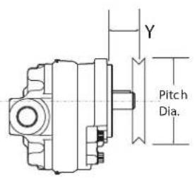 Y Pitch Dia.