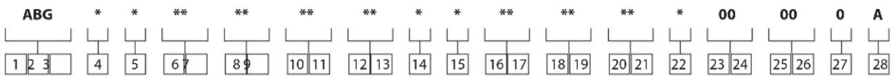 ABG 1 2 3 4 5 6 7 8 9 10 11 12 13 14 15 16 17 18 19 20 21 22 23 24 25 26 27 A
