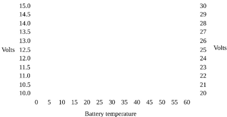 VICTRON ENERGY Phoenix Charger - Justeringer med fjernpanelet Phoenix-laderkontroll - 16