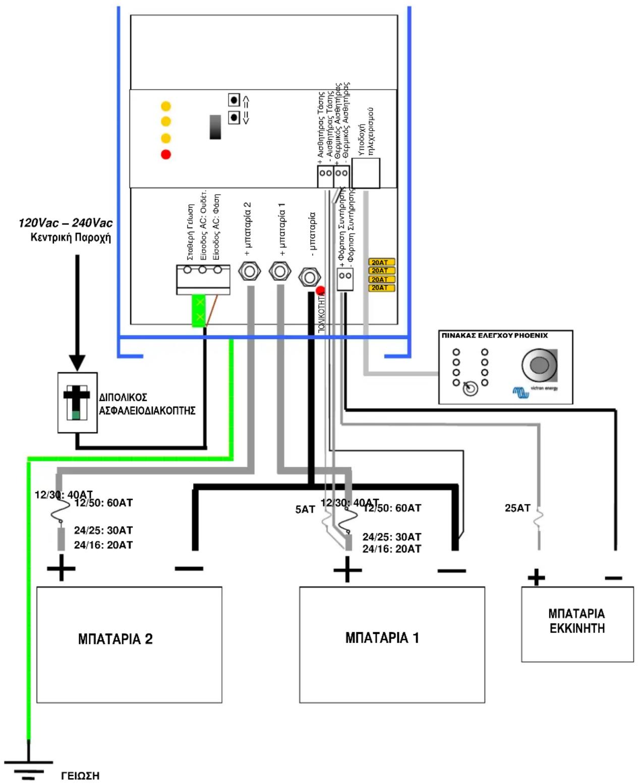 VICTRON ENERGY Phoenix Charger - Διαδικασία σύνδεσης - 2