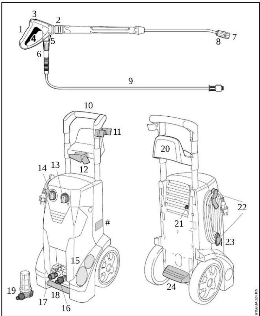 STIHL RE 232 - Componenti principali - 1