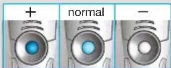 + normal -