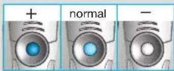 + normal -