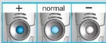 + normal -