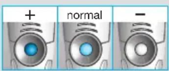+ normal -