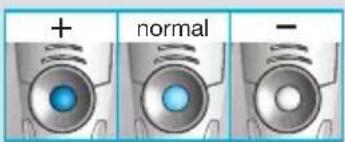 + normal -