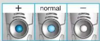 + normal -